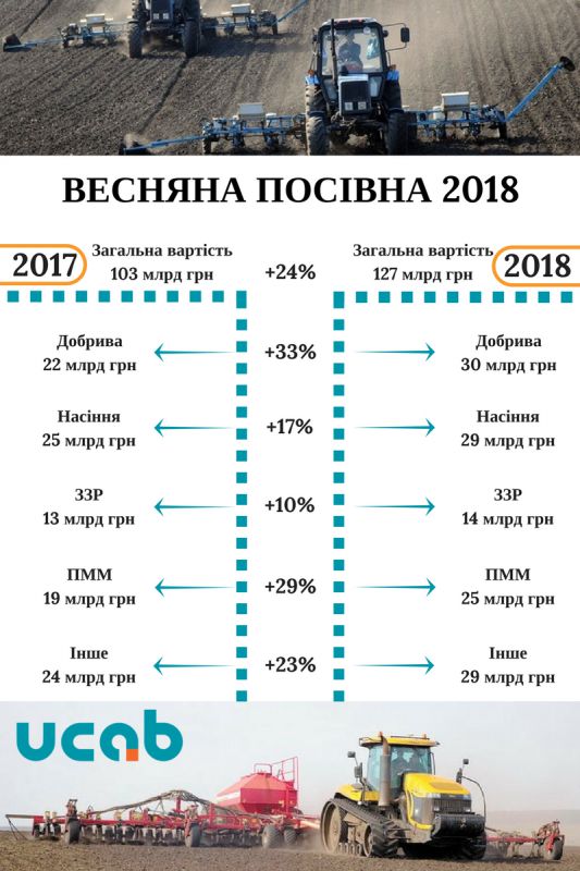 Посівна 2018