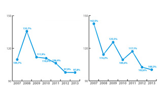 інформаційний бюлетень