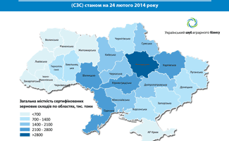 Ukraine's grain warehouses ucab agribusiness club 