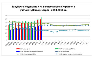 рынок мяса аналитический обзор мониторинг цен мясопродукты аналитика прогноз эксперт укаб