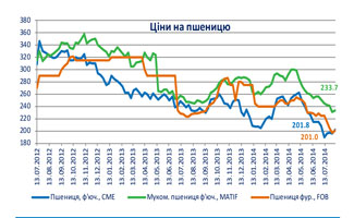 ціновий огляд укаб