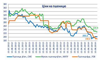 укаб Огляд цінової ситуації