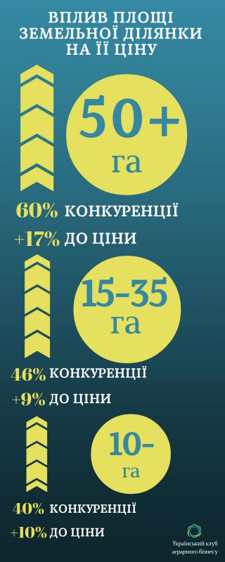 Інфографіка для укаб