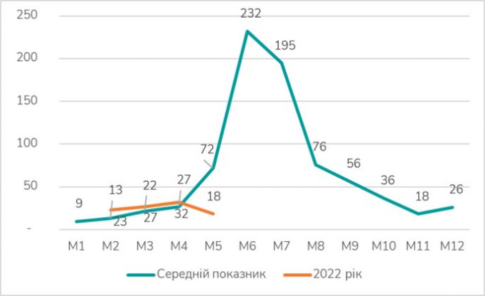 rinok-tehniki-potochna-situaciya-v-umovah-viyni3